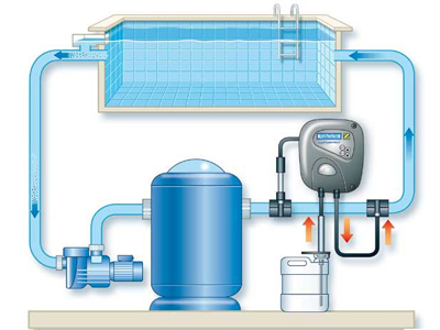 regulateur ph piscine schema principe