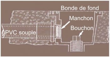 schema-bonde-fond