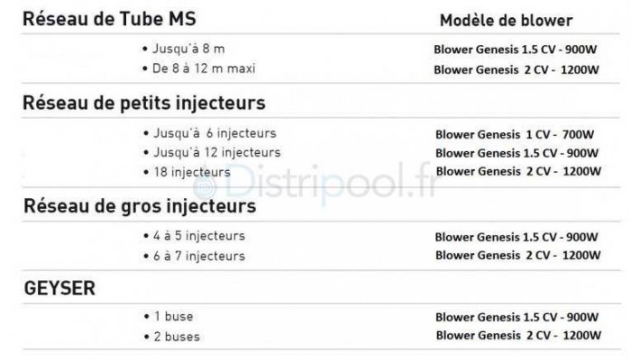 comment-choisir-son-blower-spa