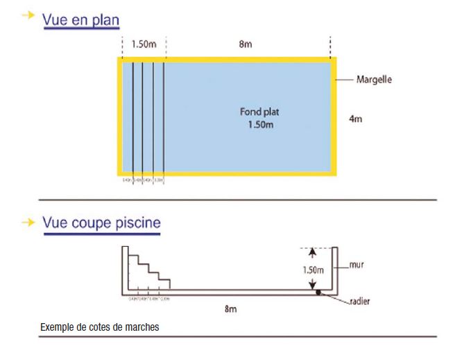 escalier sur toute la largueur