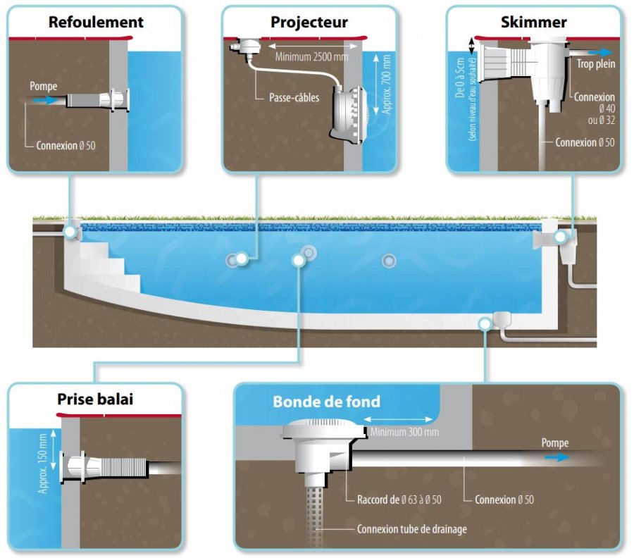 circuit filtration pieces a sceller