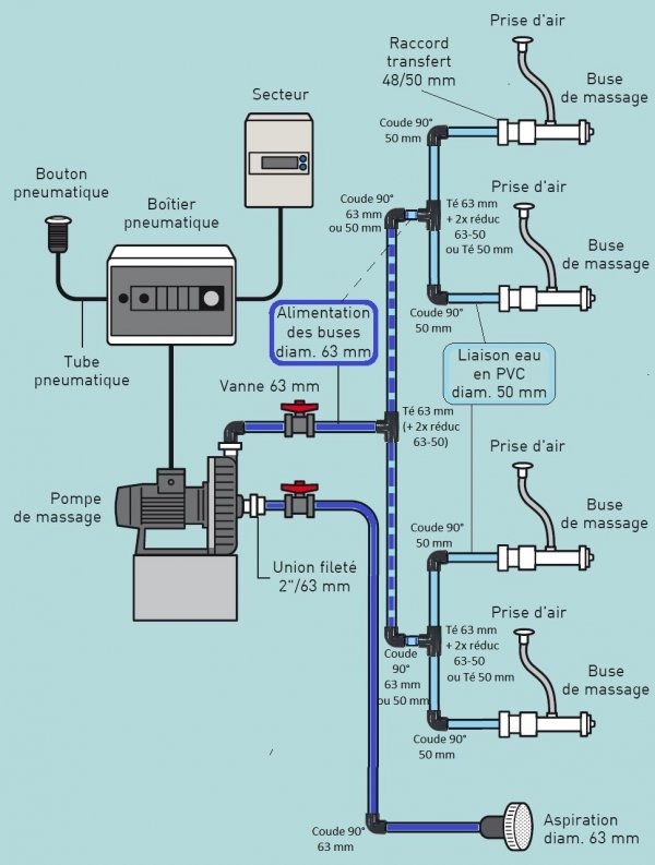 spa-beton-schema-venturi