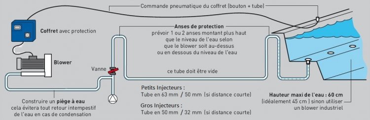 spa-beton-schema-air