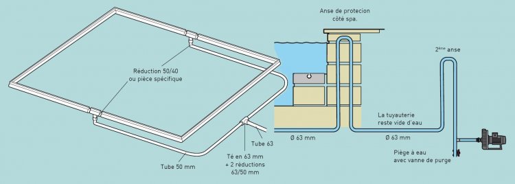 spa-schema-tube-air