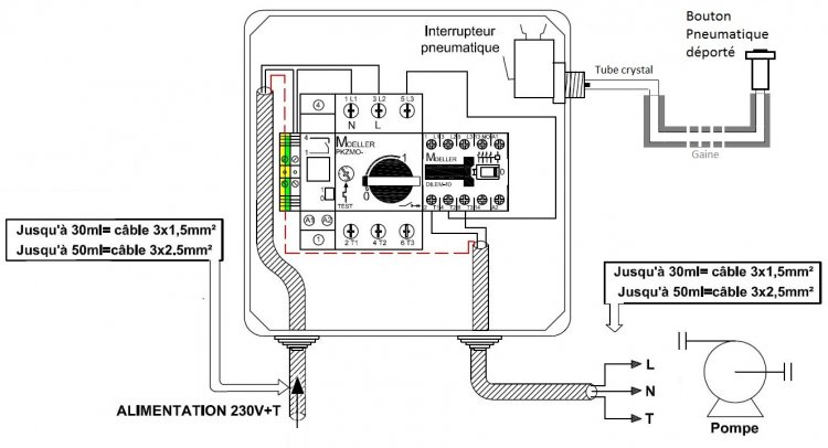 schema-coffret-pneumatique