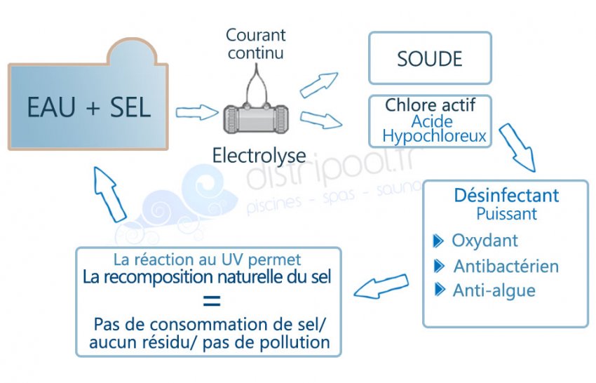 schema_traitement_electrolyseur_fonctionnement